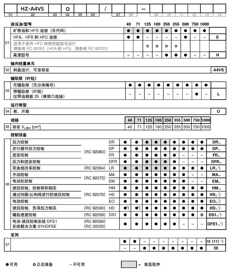 HZ-A4VSO液压泵选型